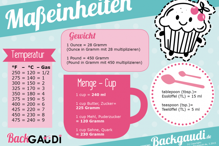 Maßeinheiten